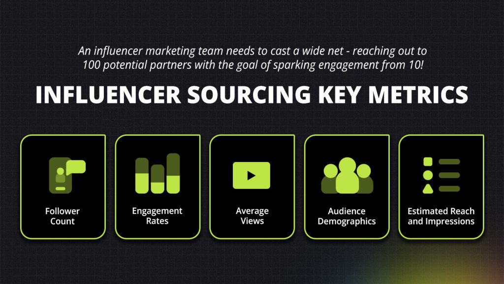 Influencer Sourcing Key Metrics