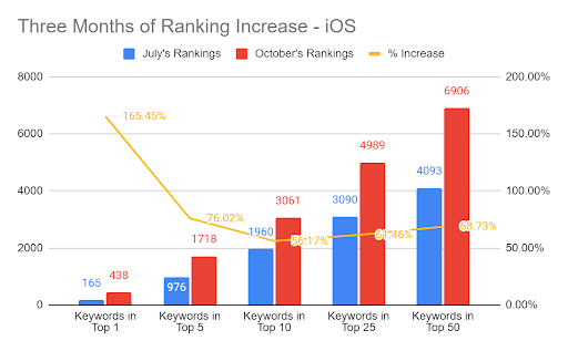 app store optimization examples