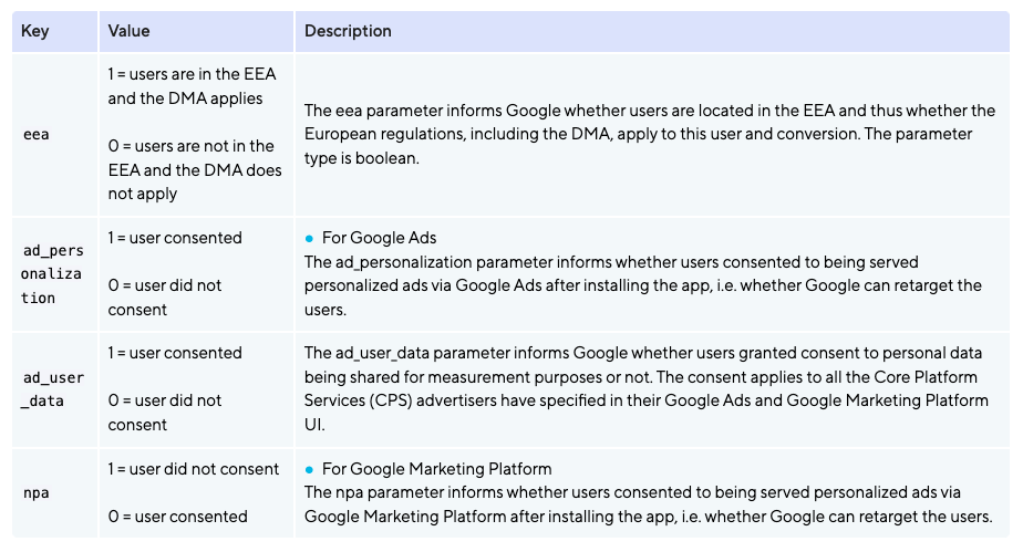 Adjust's Google EU User Consent Policy Solution