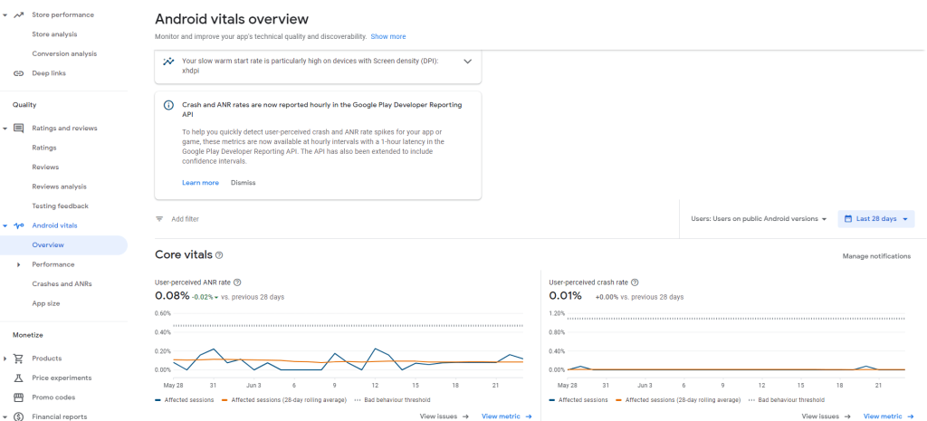 Android Vitals Overview Google Play Console