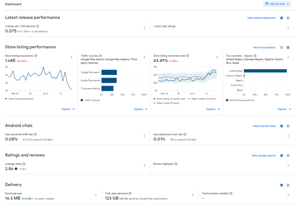 Dashboard Statistics Google Play Console