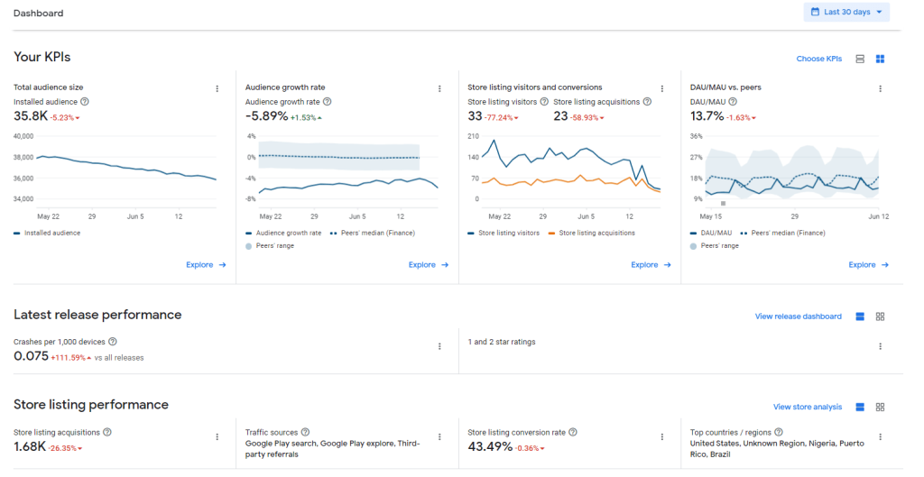 Google Play Console Dashboard