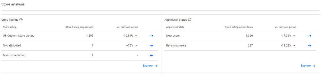 Store Listing Acquisitions Google Play Console