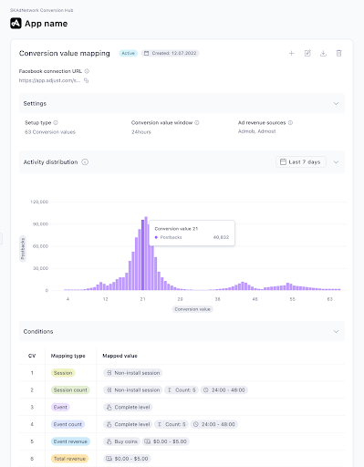 Adjust's SKAN 4.0 solution